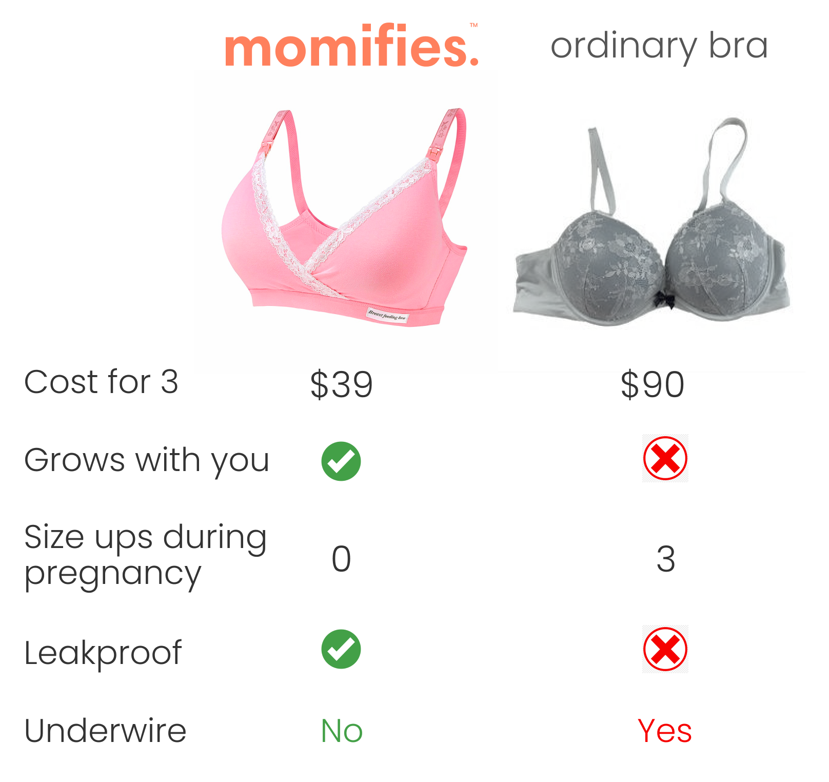 Compare different nursing bras